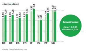 Gráfica Precio Combustible enero 2015