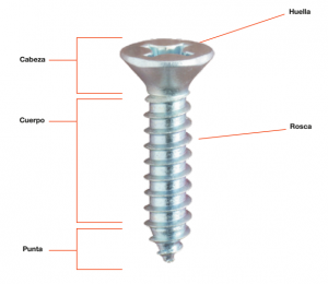 partes de un tornillo