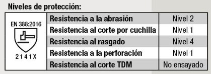 niveles de proteccion guantes de seguridad de alta visibilidad