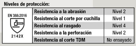 especificaciones de seguridad