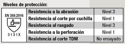 niveles de proteccion